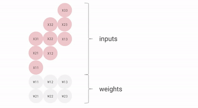 Systolic array architecture