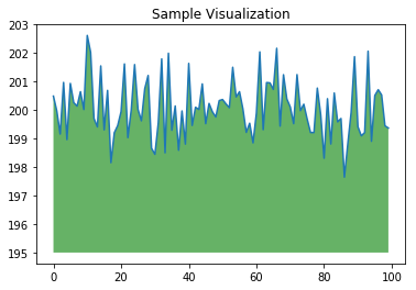 Using numpy and matplotlib with Colab