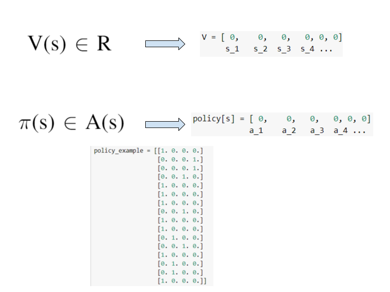 Policy Iteration