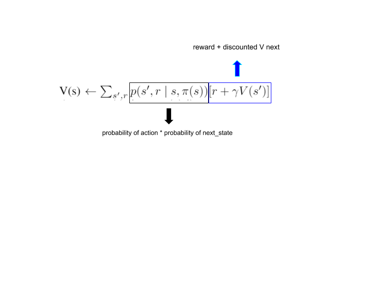 Policy Iteration_2